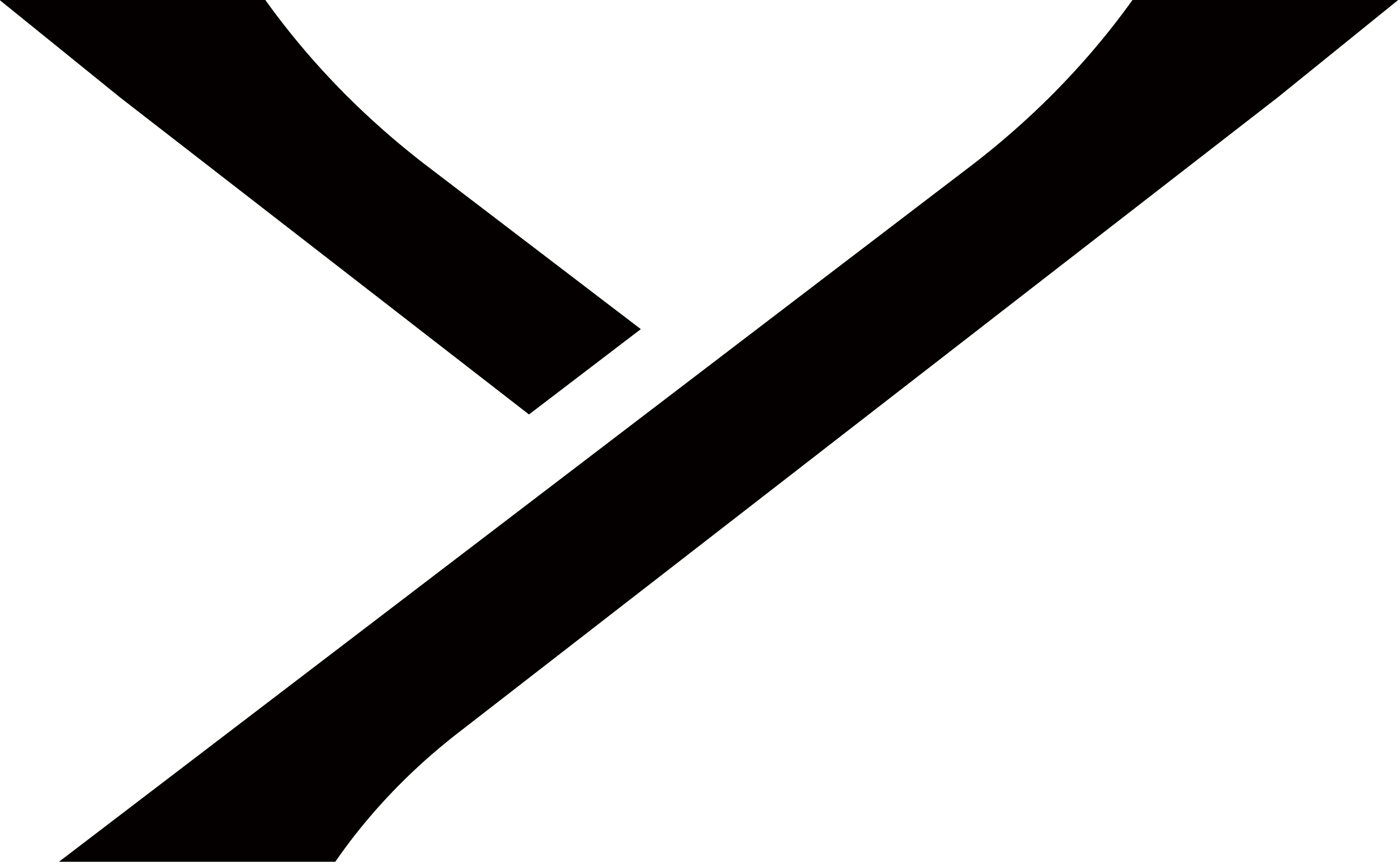 SOGAINI